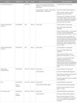 Icariin as a potential anticancer agent: a review of its biological effects on various cancers